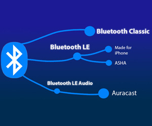 Слуховые аппараты с Bluetooth: для iPhone, Android ASHA, c LE Audio - чем отличаются?