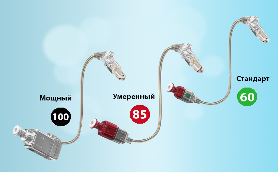 Ресиверы Bernafon Oticon Sonic