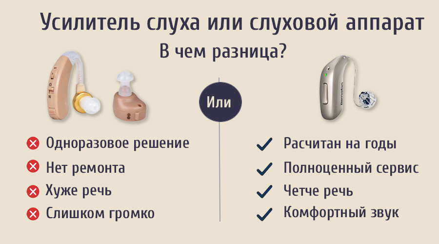 Сравнение усилителя слуха и слухового аппарата
